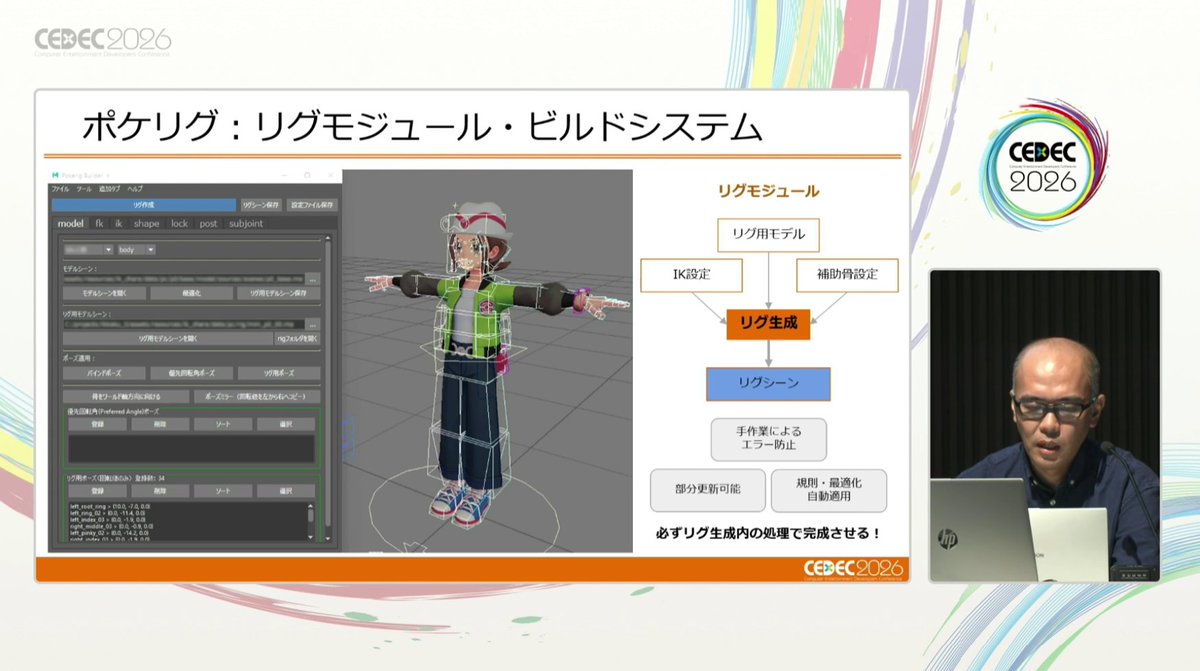 denfaminicogame's tweet photo. 「1000種類を超えるポケモン＋人間」という圧倒的物量に対応するために開発された「ポケリグ」とは？【CEDEC2026】
https://t.co/zOiesm3pmb

カイリューとリザードンといった骨格が違うポケモン同士でも、一度作った動きを変換して使い回せるシステム。全ポケモンのポケリグ化を目標としている https://t.co/sGzEJg4U6j