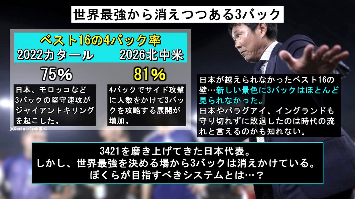 poordent's tweet photo. 【世界最強から消えゆく3バック、求められるサイドバックの人材】
スペイン代表の優勝で幕を閉じた2026ワールドカップ。彼らの完璧な4231を支えたのは優秀なサイドバック、マルク・ククレジャとペドロ・ポロだった。

今大会はスペイン以外も4バックを採用する国が多く、ベスト16進出国のシステムは81％が4バックという結果。前回カタール大会の75％から6％増えている。

日本が越えられなかったベスト16の壁…　新しい景色に3バックはほとんど見られなかった。3421を磨き上げてきた日本にとってショッキングな事実かも知れない。

さらに決勝戦だけを見ると、なんと2002日韓ワールドカップを制したブラジル代表以来『3バックで決勝進出した国はない』

当時ロナウド、ロナウジーニョ、リバウドの”3R”を擁し、両サイドにはロベルト・カルロスとカフーを揃える最強布陣。彼らを最後に3バックをメインとする国は決勝進出すらしていないのだ。

この年代からサッカーの戦術進化はすさまじく、とりわけサイドバック(SB)を活かす画期的な戦術が生み出されていく。

シンプルな攻撃的SB、組み立てに関わる偽SB…　ボランチが下がって攻撃時3バックになる可変システムなども誕生する。

2018ロシアW杯の西野ジャパンでも、守備時は4バック、攻撃時はMF長谷部誠が2CBの中央に下がって3バックに変化、SB長友佑都と酒井宏樹を押し上げる可変システムが採用された。

では、なぜ森保ジャパンは3バックに落ち着いたのか？

監督は「攻守どちらも人数を増やす狙い。ウイングバック(WB)を上げれば5FW、下げれば5DFになる」とカタール大会後に語っている。

ドイツ戦やスペイン戦はまさにその狙いが的中。三笘薫で攻撃力を上げ、冨安健洋で守備力を上げる采配は見事だった。他にもCB陣の充実、逆に有望なSBが不足したことも要因だろう。

そして4年後の2026北中米大会。今度はその狙いがドロ沼の展開を招いてしまう。

象徴的なのがラウンド32のブラジル戦。後半にクロス戦術に切り替えてきたブラジル、これにWB中村敬斗と堂安律が大苦戦。攻撃的WBの弱点を狙われる展開。

たまらず森保監督は1失点後に2人を下げて、両WBにDFを投入する。これでクロス対策はできたが今度は攻撃が手詰まりに…まさに4年前のクロアチア戦と同じ展開だ。

日本3421の攻守バランスはWBが鍵となっており、守備的にすると”5DF”状態が延々に続いて押し込まれるだけになってしまう。いざ攻撃に出てもDFの両サイドでは可能性が低い。

攻撃的WBでは守備が、守備的WBでは攻撃が…　2026森保ジャパンはそんな堂々巡りのすえに崩壊した。

もしもここで優秀なSBがいたら？

たとえば4バックにしてサイドの枚数を増やし、クロッサーに対してよりプレッシャーをかけられたのでは？　中村と堂安を交代せずに攻守バランスを修正できたのでは？

個人的にはCB冨安健洋と伊藤洋輝を両SBに並べる選択肢もあったと思うが、残念ながら監督の判断は違った。彼らは最後までCBとしてプレーし続け、長友をここで使う勇気もさすがになかった。

その采配から察するに、やはり絶対の信頼をおけるSBの不足がうかがえる。

素人目に見ても、チャンピオンズリーグでベスト4のシャルケ内田篤人、アントニオ・カッサーノに「ワールドクラス」と称されたインテル長友、ネイマールと激闘を繰り広げてきたマルセイユ酒井に続くSBは、今の日本にいない。

『ないものねだり』かも知れないが、本気で優勝を目指すなら『世界で戦えるサイドバック』そんな救世主が不可欠だ――
#サッカー日本代表