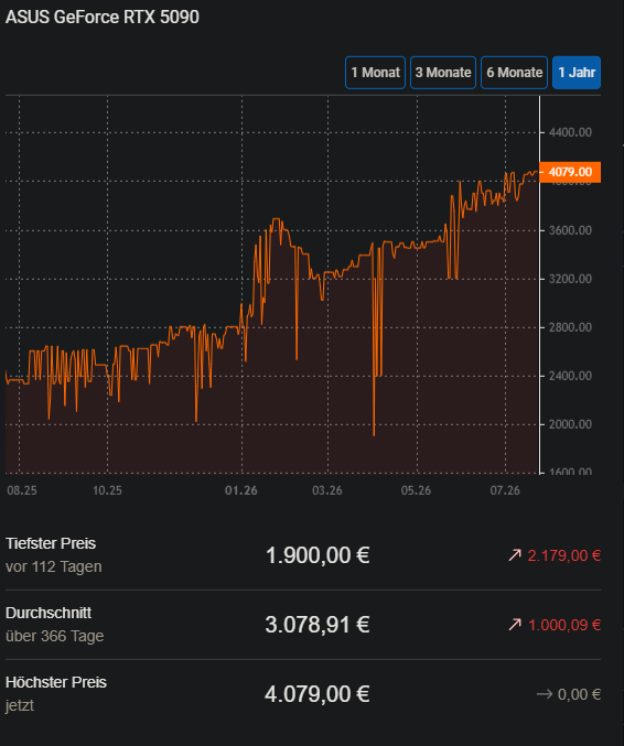 arazul777's tweet photo. @VideoCardz uhh great😂 https://t.co/5m490uhwQk