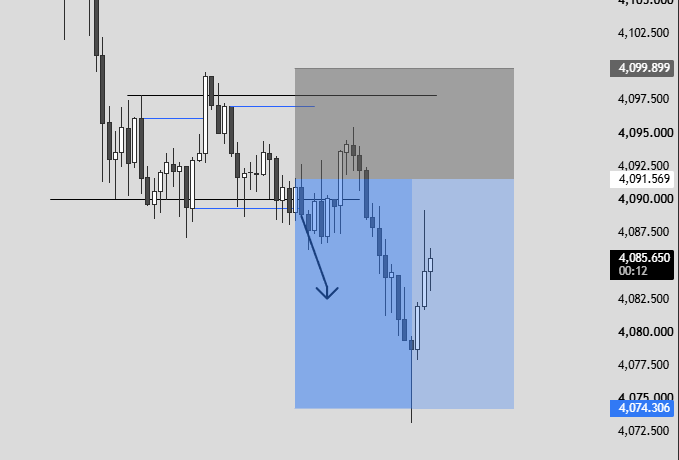 rishixsoni's tweet photo. First trade of the week 
#xauusd #gold 
C2 structure on H1 and execution in M5 timeframe https://t.co/jsyP5b8f7q