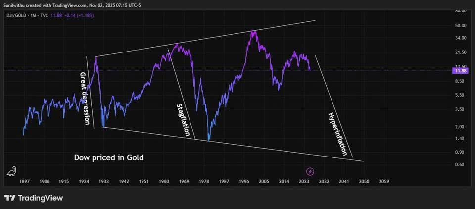 Yenvuindex's tweet photo. @Barchart Yes! https://t.co/d8koLIRNJe