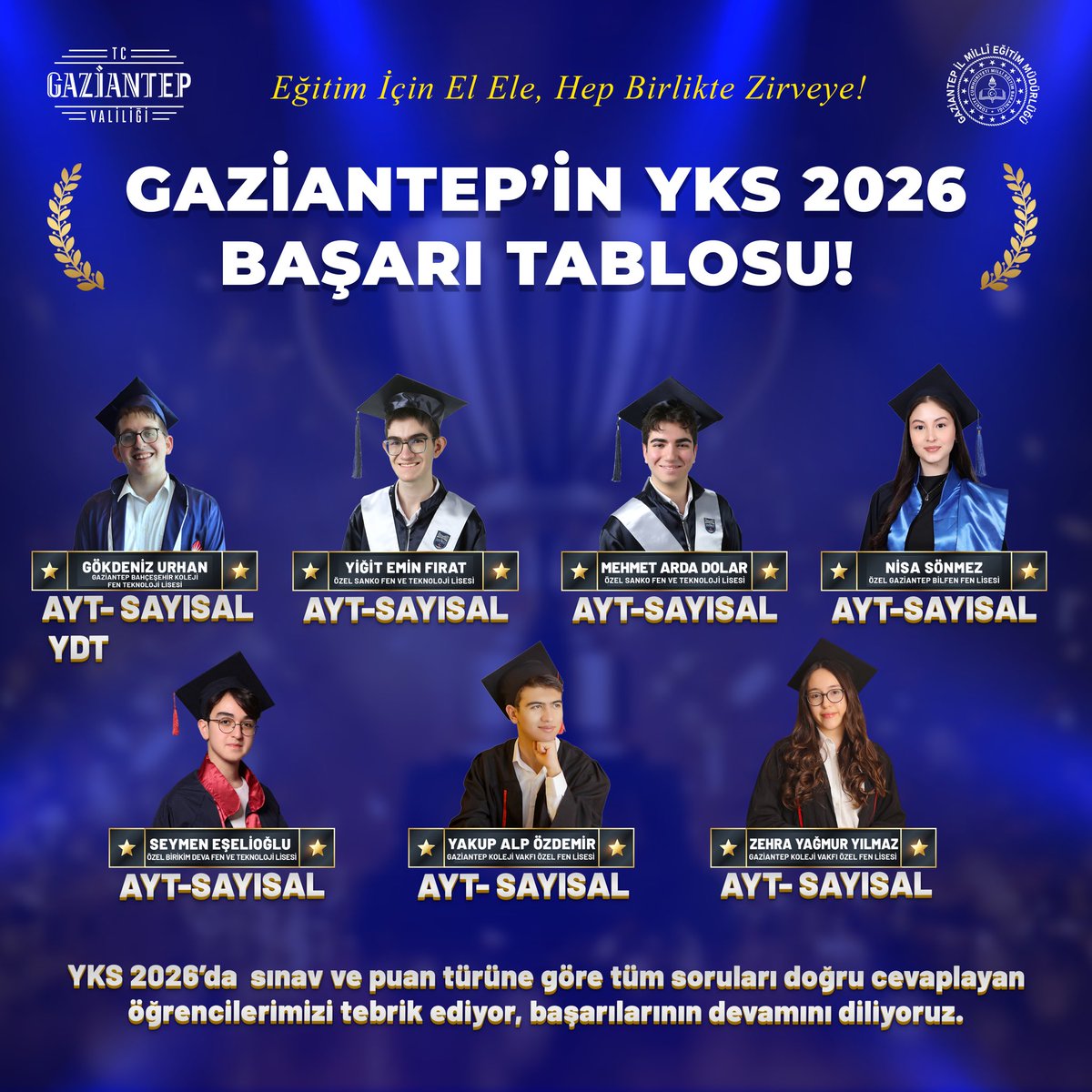 Gaziantep_MEM's tweet photo. 🌟 BAŞARI TABLOMUZ, YENİ EKLENEN YILDIZLARIYLA DAHA DA PARLIYOR! 🌟

Emeklerinizin karşılığını böylesine anlamlı bir başarıyla taçlandırdığınız için sizleri yürekten kutluyoruz gençler. 👏

Eğitim için el ele, hep birlikte zirveye!

@tcmeb @Yusuf__Tekin @gantepvaliligi @kemalcebervali @Dr_Onderarpaci