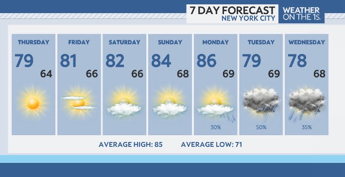 johndavittontv's tweet photo. Soak it up while it’s here! The next four days might be the best stretch of weather for NYC for the rest of the summer. This is the last weekend in July and we’ve only got about three more weeks of sunsets after 8pm. https://t.co/FCOGLczmUt