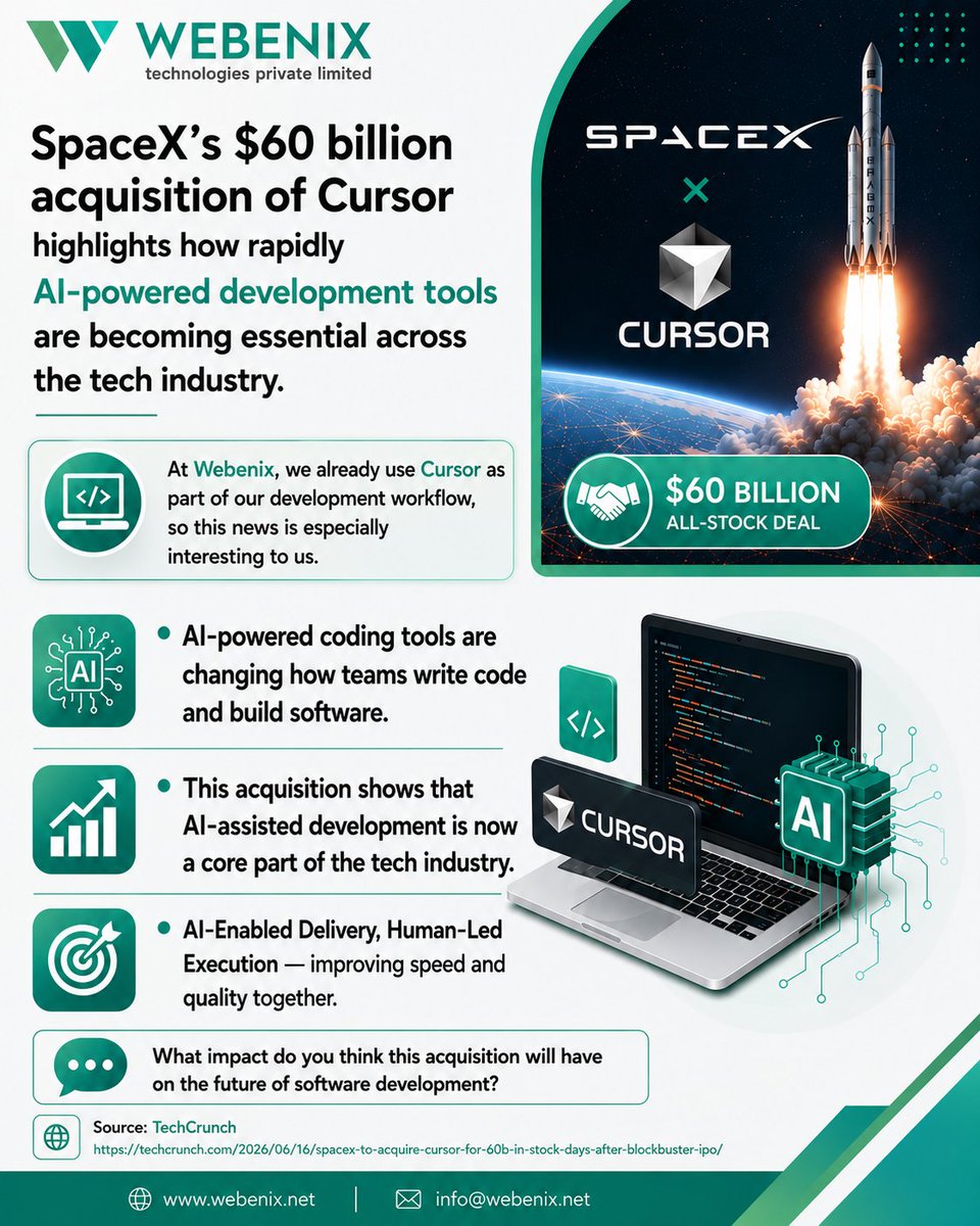 webenixpvtltd's tweet photo. The real story isn't just the acquisition-it's the growing importance of AI tools in modern software development. At Webenix, we believe AI tools enhance developer productivity while human expertise ensures quality, security, and innovation.

#ai #cursorai #spacex #innovation https://t.co/e1jOg5dgXV