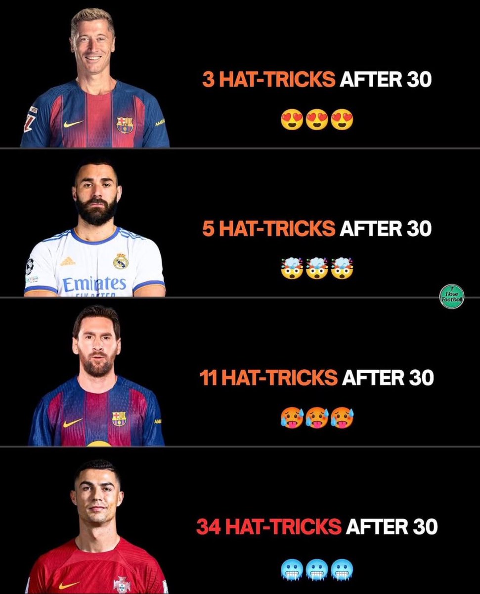 ClinchRMCF's tweet photo. Let me leave this one here but Ronaldo is not human ☠️🔥🐐 https://t.co/Vg3FSCZuPG