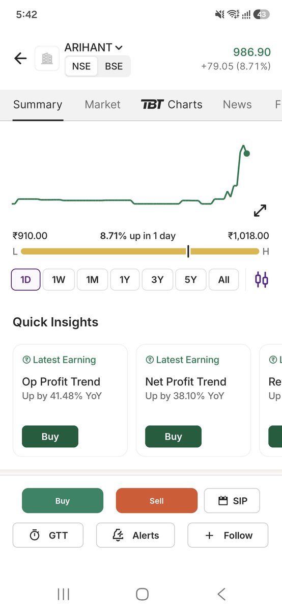 shahrushabhtt87's tweet photo. #stock #Trading 
Circuit✅️🎯 https://t.co/9ARRppVIWM