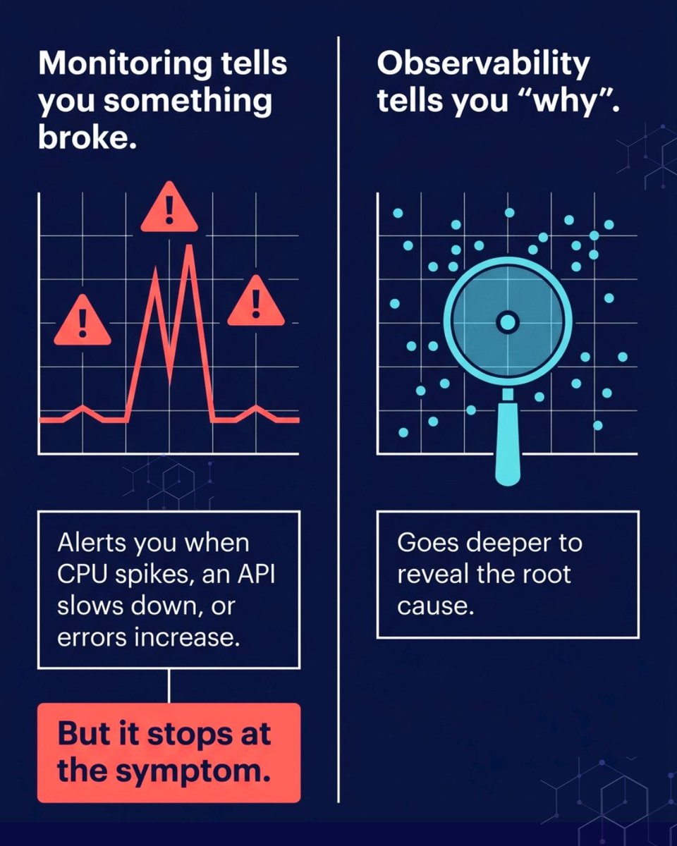 ITButlerdxb's tweet photo. Let’s help you close the observability gap! 

From real-time insights to full-stack visibility, a modern cloud monitoring platform helps you move from reactive firefighting to proactive performance optimization.

Looking for reliable support? We’ve got you covered.

#ElasticAPM https://t.co/O8ppuMxcVy