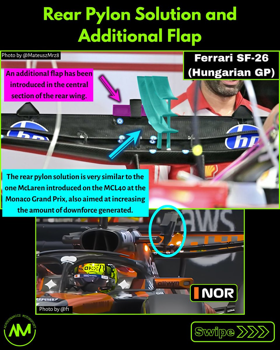 Aerodynamics_M1's tweet photo. Ferrari’s Upgraded High-Downforce Rear Wing 🧐🏎️⚙️

Tech breakdown by an Aeronautical Engineer ✈️ 

🟢 Upper flaps on the TE of the rear wing (similar to RB22’s Monaco GP)
🔵 Multi-element rear pylon solution (similar to MCL40’s Monaco GP)
-
#F1 #Formula1 #Ferrari #HungarianGP https://t.co/EnXTnGFljc