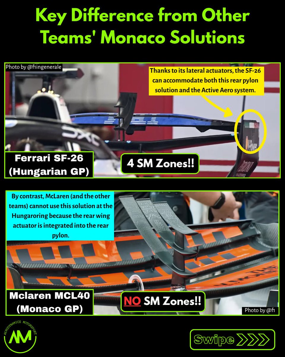 Aerodynamics_M1's tweet photo. Ferrari’s Upgraded High-Downforce Rear Wing 🧐🏎️⚙️

Tech breakdown by an Aeronautical Engineer ✈️ 

🟢 Upper flaps on the TE of the rear wing (similar to RB22’s Monaco GP)
🔵 Multi-element rear pylon solution (similar to MCL40’s Monaco GP)
-
#F1 #Formula1 #Ferrari #HungarianGP https://t.co/EnXTnGFljc