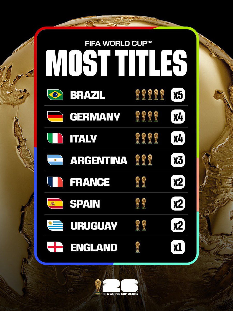 Mrworld3040's tweet photo. Updated list. https://t.co/bXDRggHpDo