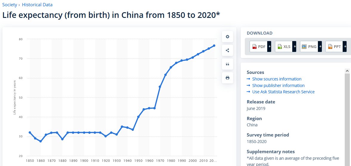 Limerence_x2's tweet photo. @Lord_Sotheary @Red_Blovk09 Also, guess when Mao got into power. https://t.co/le4kODKHln