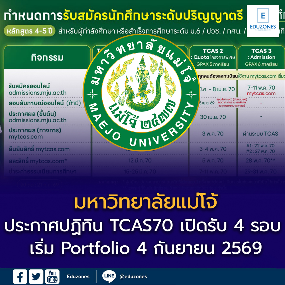 eduzones's tweet photo. 🎓 มหาวิทยาลัยแม่โจ้ ประกาศปฏิทิน #TCAS70 แล้ว!

📖https://t.co/duCCsGy2qj 

#TCAS70 #Dek70 #มหาวิทยาลัยแม่โจ้ #MJU #Portfolio #Quota #Admission #DirectAdmission #ศึกษาต่อ #Eduzones https://t.co/jJtSFhPm6m