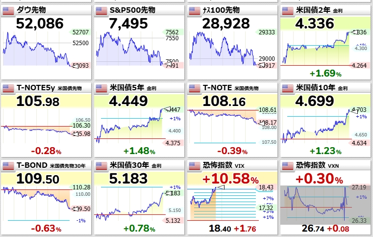Money_tweet1118's tweet photo. 金利壊れた。

騒がれると思ってたけど、いよいよやばくねーか？ https://t.co/JqWxQkplwg