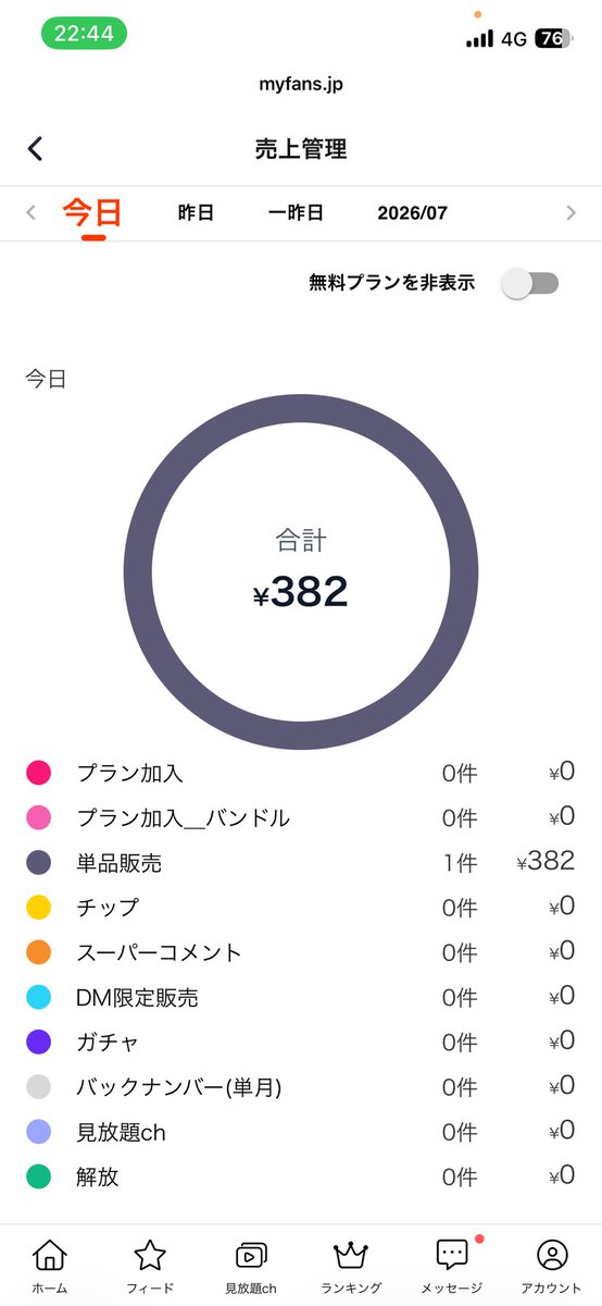 jin_xvz's tweet photo. 先日マイファンズに動画を投稿し、収益化達成。
382円稼ぎました笑

引き続きがんばります💪 https://t.co/IGIndfAiNi