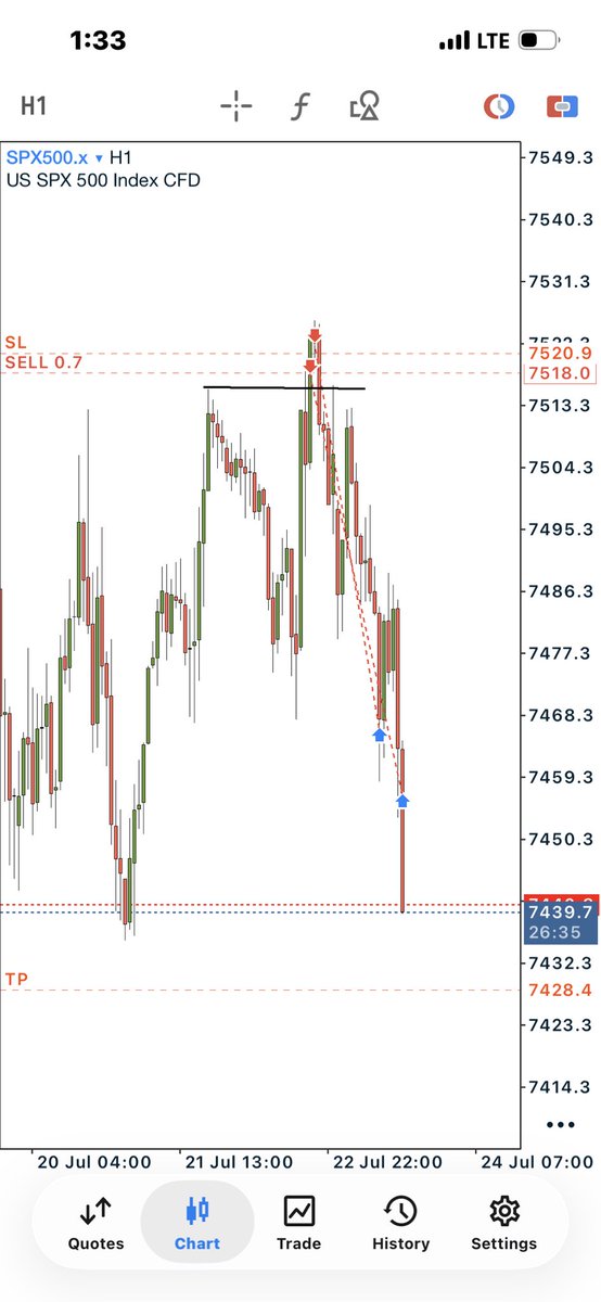 SANTIAG88122158's tweet photo. $US500

Weekly butterfly effect 
(Stacked true open) https://t.co/rP9hDMuoQx