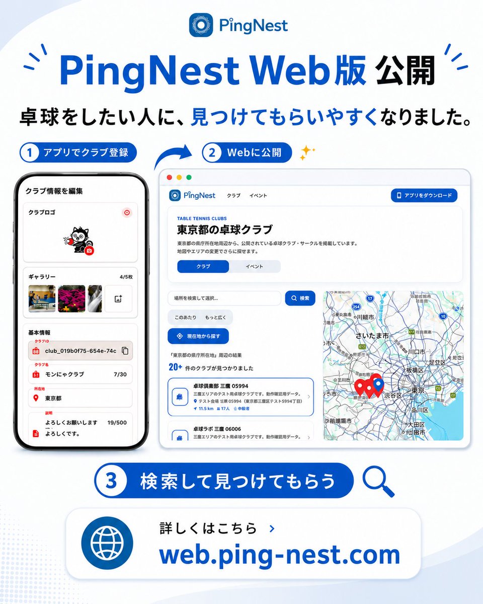 pingnest's tweet photo. 🏓 PingNest Web版を公開しました！

アプリで登録した卓球クラブやイベントを、Web上からもアクセスできるようになりました。
地域から検索でき、アプリを使っていない人にも見つけてもらいやすくなります。
メンバー募集や練習会の告知に、ぜひご活用ください！

https://t.co/T4VbzRtC69

#卓球 #卓球クラブ #卓球仲間募集 #PingNest