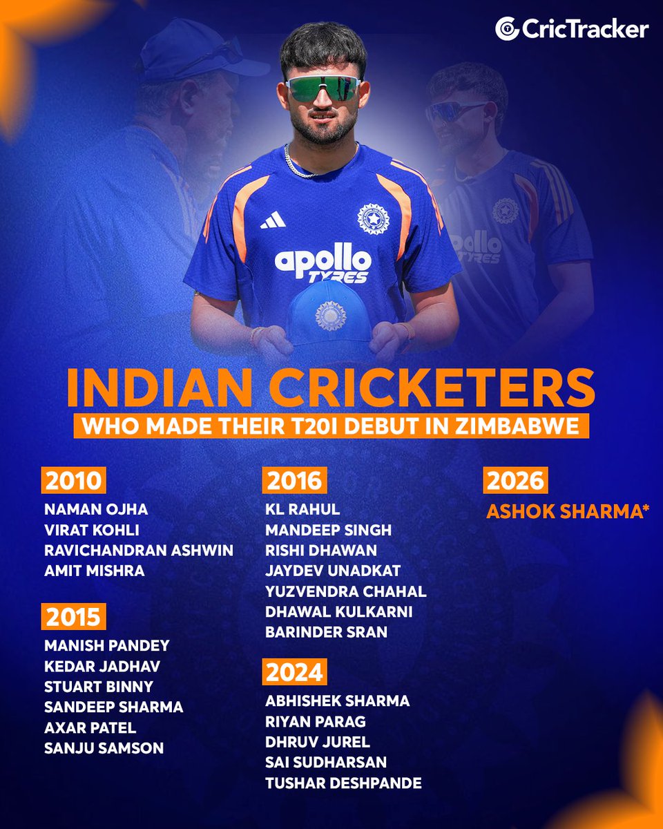 Cricketracker's tweet photo. Ashok Sharma becomes the 23rd Indian cricketer to make his T20I debut in Zimbabwe. 🇮🇳🧢

Here's the complete list of Team India players who began their T20I journey on Zimbabwean soil.

#AshokSharma | #TeamIndia | #ZIMvIND https://t.co/Vtgre8wgHq