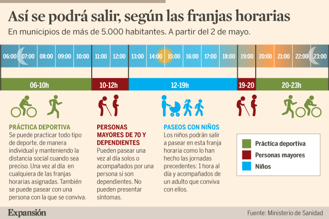 Bekico573248's tweet photo. Prohibido pasear por la explanada de Alicante por alerta meteorológica. 
A este paso acabaremos con unas restricciones parecidas a 2020 donde había franjas horarias para salir. https://t.co/hQXk4m3Qo4