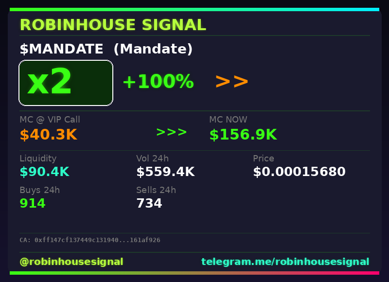 robhousesignal's tweet photo. Another 2x bagger π― $MANDATE (Mandate)
π MC: $156.9K | Liq: $90.4K
π΅ Vol 24h: $559.4K
π Buys/Sells: 914 / 734
π CA:
0xff147cf137449c131940e36795134b7d161af926
π€ Full scan + chart β link in bio
#MANDATE #robinhousesignal #moonshot #memecoin #pump https://t.co/pk9gnYLT6T