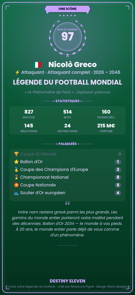 Tyson3732024's tweet photo. Ma meilleure carrière pour l'instant, le jeu est incroyable, dommage qu'on ne puisse pas plus personnaliser son joueur. https://t.co/CJb0aFtbW8