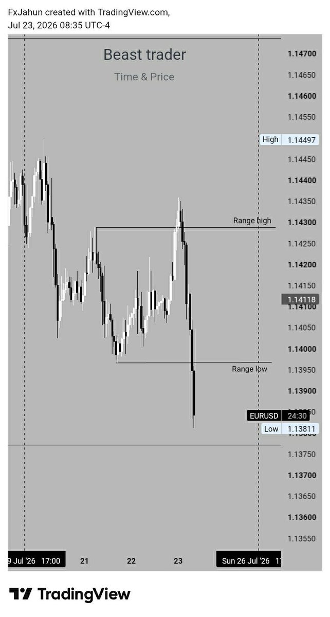 beasttraderfx's tweet photo. $DXY & $EURUSD πͺπΊπΊπ²
Clean #algorithmic price delivery β
#Ranges β
https://t.co/8oNWb5yQeV