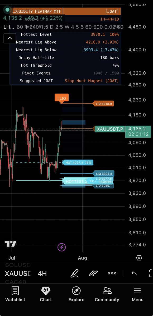 BeforeMoveCharts tweet media