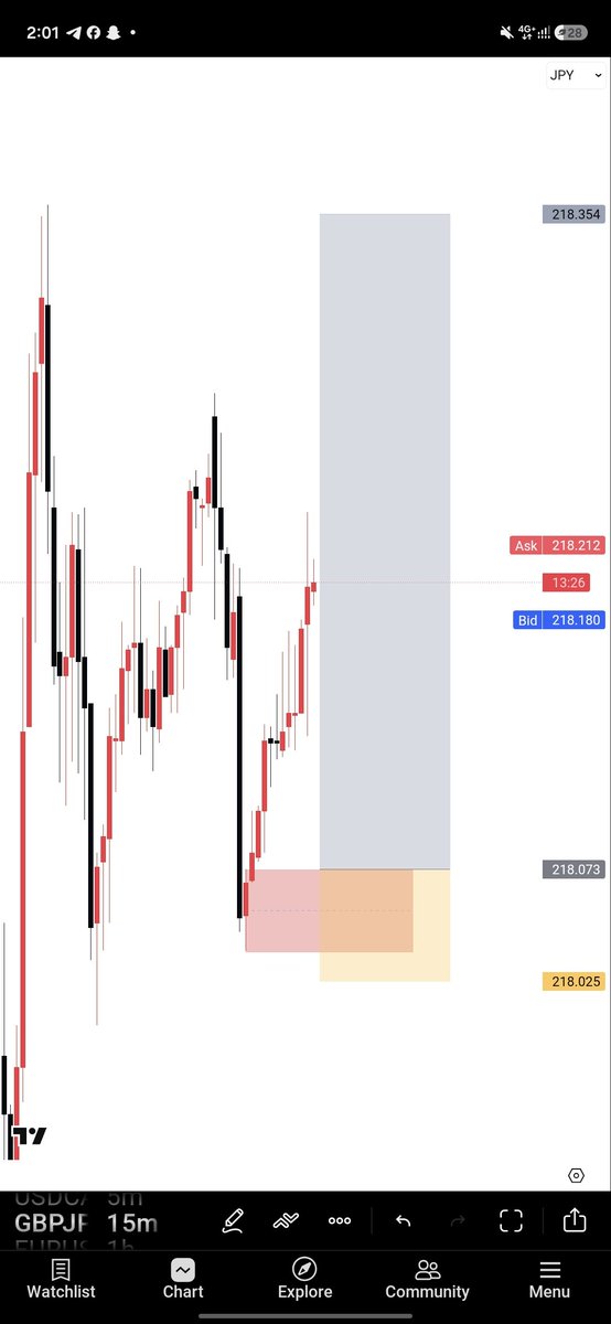 DMRB0SS's tweet photo. Missed out on a 10RR trade today. Price hit TP before coming back to my entry, so I canceled my pending order. Later, the market came back, respected my entry perfectly, and moved as planned. https://t.co/MEScScXdan