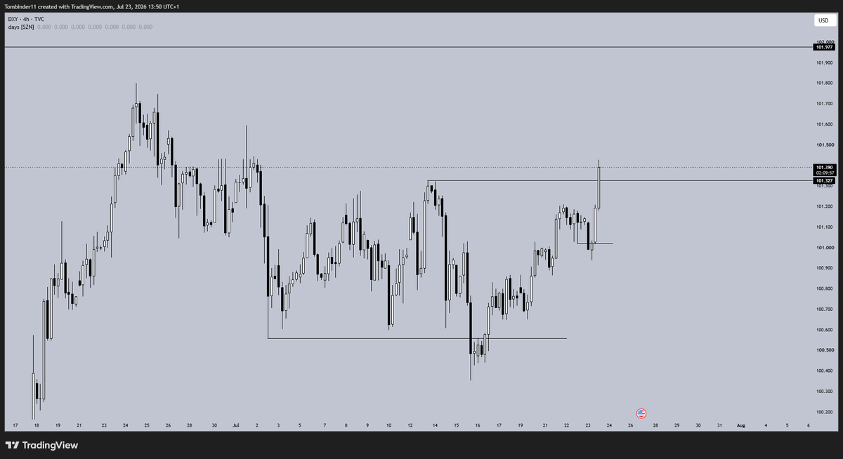t0mbfx's tweet photo. $DXY before and after https://t.co/mEpAKXQVPq