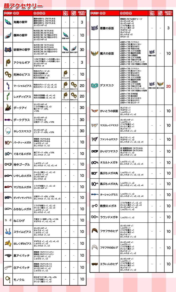 ani_p_p's tweet photo. 〜7/22更新〜
合成可能な全アクセサリーの合成効果をまとめてみました✍

「このアクセサリーどんな効果がつくんだっけ？」みたいな時に参考にしてください✨

 #DQ10  #ドラクエ10 https://t.co/6t0tqIExUZ
