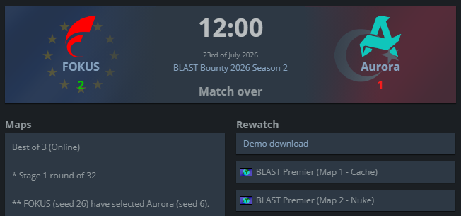 ztrcss's tweet photo. 2-1 @AuroraCS2_GG showing some good teamplay right now very lovely (fuck nuke). sweden > uk confirmed @ashhhcs ggwp. 1 more game needed for LAN https://t.co/Fq11v0Itx0