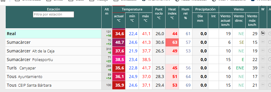 ValènciaWeather⚡️ tweet media