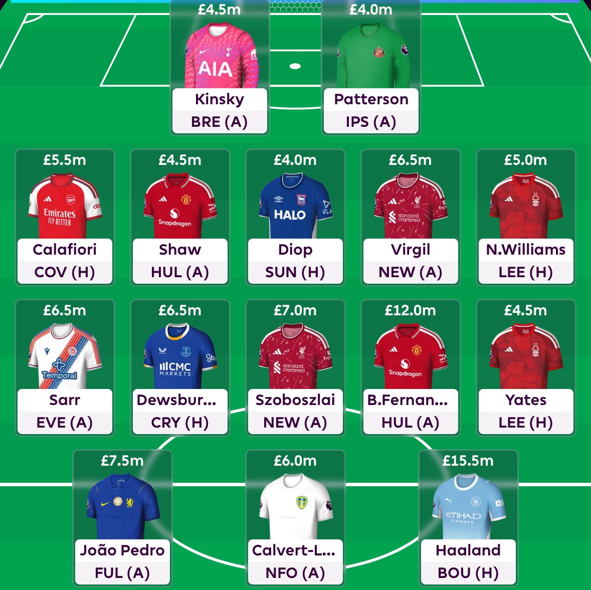 FPL Corner tweet media