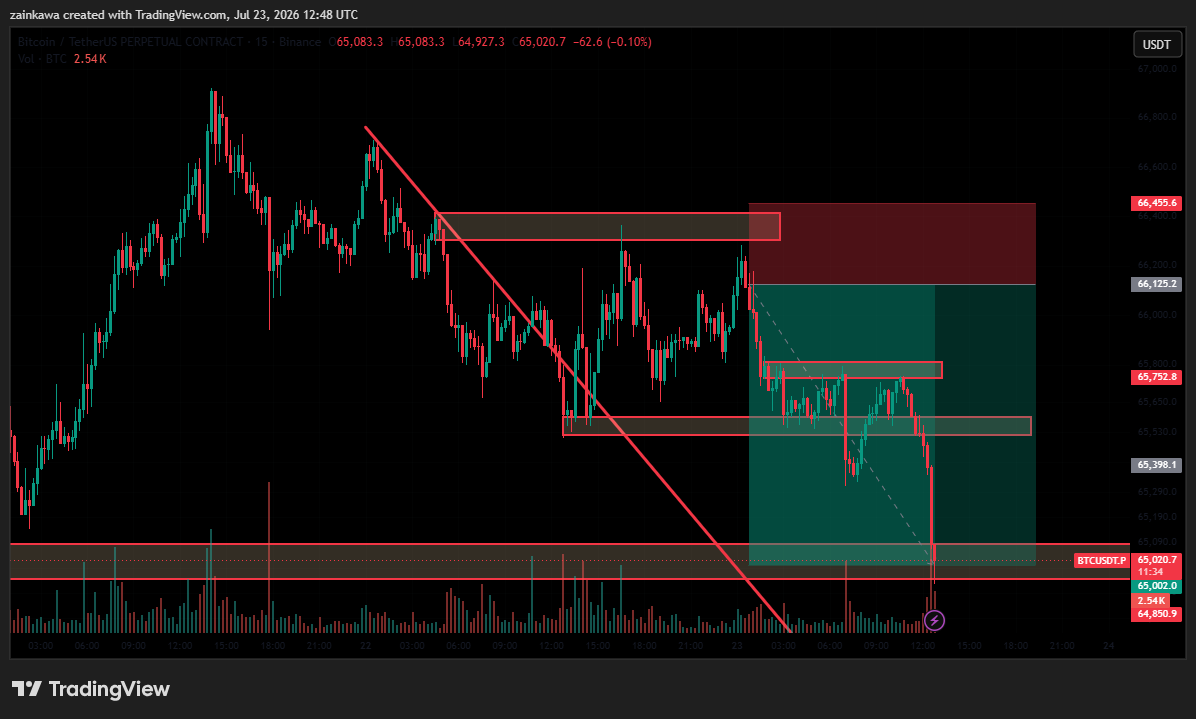 JuagY36144's tweet photo. TARGET HIT โ
I said it for 2 DAYS: "CRASH IS COMING"
BTC is DUMPING now just as predicted.
Called it at the TOP.
Don't believe me? Check my profile.
This is just the beginning.
#BTC #Bitcoin #CryptoCrash #CalledIt https://t.co/7qYlwhoiiO