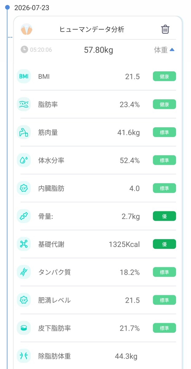 Satomichi's tweet photo. 目標では7月末までに57.0kgだけど間に合うかな...😅

世の中こんなに暑いのに夏バテもせず食欲旺盛な自分の身体が憎らしい!!
今日もご飯が美味しいです🍚 https://t.co/DUFjiwUUF1