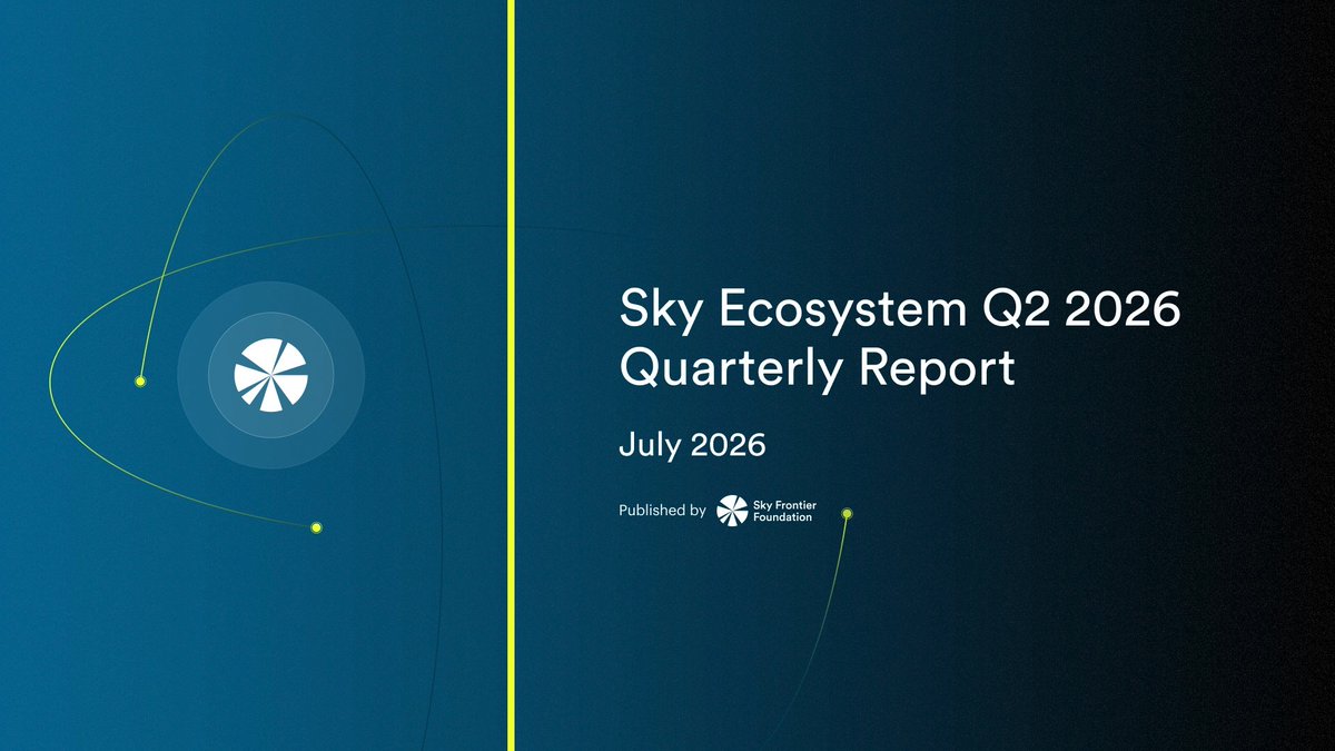 SkyEcoInsights's tweet photo. Sky Frontier Foundation has published its Sky Ecosystem Q2 2026 Report.

Sky Protocol delivered a fifth consecutive Net Protocol Surplus Quarter, a record contribution to Sky Reserves, and year-over-year growth across every metric.

Q2 2026 Financial Highlights ↓ https://t.co/n100Y5yIsg