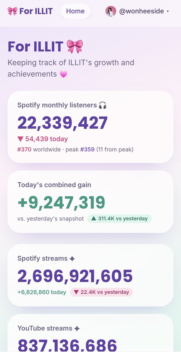 wonheeside's tweet photo. GLLIT, my website is finally done🥹🩷

If you want to try it, you can access the link below:

https://t.co/n4Q5m495Gp

Since I manage everything by myself, I apologize in advance if you find any mistakes or bugs🤧

I hope this website can be helpful to you, GLLIT! 🫶🏻🩷 https://t.co/cUOG9cGuQl