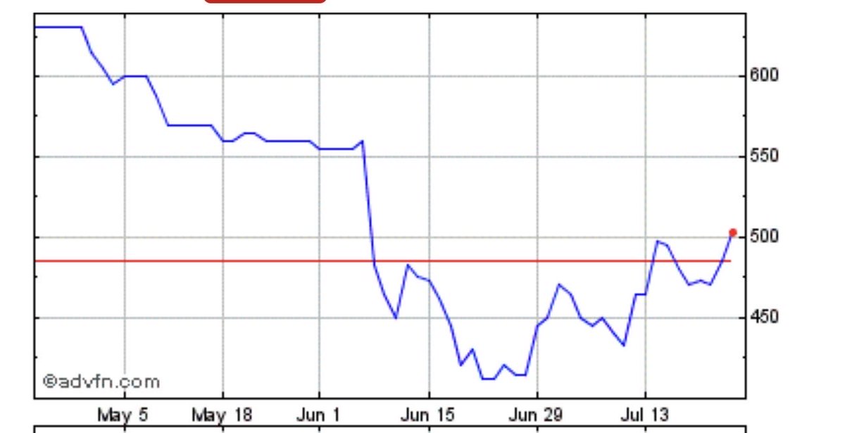 Trader__007's tweet photo. BOOM fabulous high growth company, no debt remains cheap. https://t.co/U7mNWrLvoZ