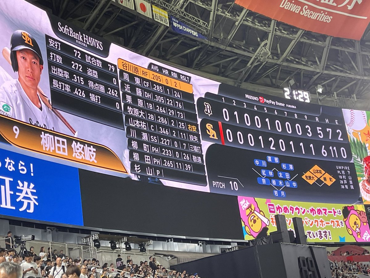 hiro_cx511's tweet photo. 今夜はサヨナラ勝ちで連勝‼️
いいように言えば杉山が９回同点まででなんとか耐えたので柳田のサヨナラヒットが生まれました。ホーム３連戦全試合観戦できて良かったです。昨日は大量得点、今日はサヨナラと記録にも記憶にも残る試合観戦となりました⚾️
#福岡ソフトバンクホークス https://t.co/gOjjQGlAOF