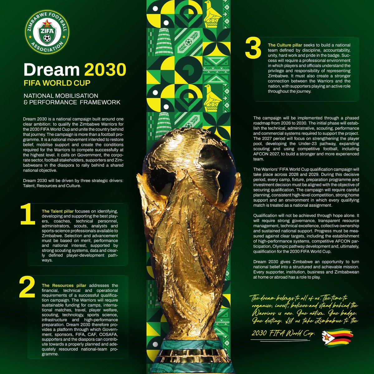 online_zifa's tweet photo. 🇿🇼 ONE DREAM. ONE NATION. ONE DESTINY.

Dream 2030 is bigger than football. It is a national movement calling on every Zimbabwean to unite behind a shared ambition - to see the Warriors qualify for the 2030 FIFA World Cup.

Success will demand belief, discipline, sacrifice and collective responsibility. Every supporter, every player, every partner and every citizen has a role to play. 

Together, we can turn a dream into history.

#Dream2030 #WarriorPride