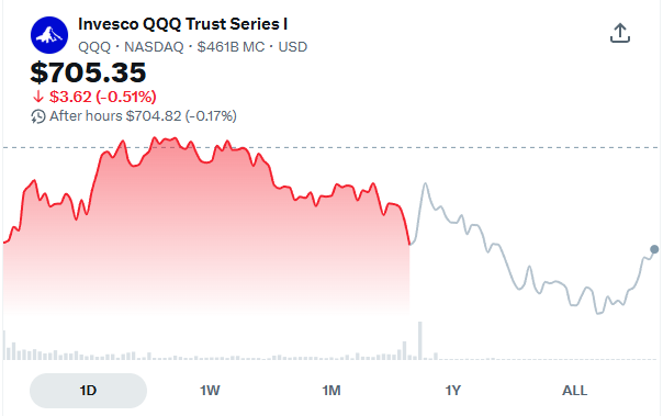 RyanHale70's tweet photo. $SPX   $QQQ

Everyone called the last 2 months “dead money.”

Wrong. 

Retail was shorting the chop. Smart money was buying every dip.

Textbook Wave 4.

Wave 5 = the squeeze 🔥

#SPX #QQQ #Trading https://t.co/Ten0JNWzkS