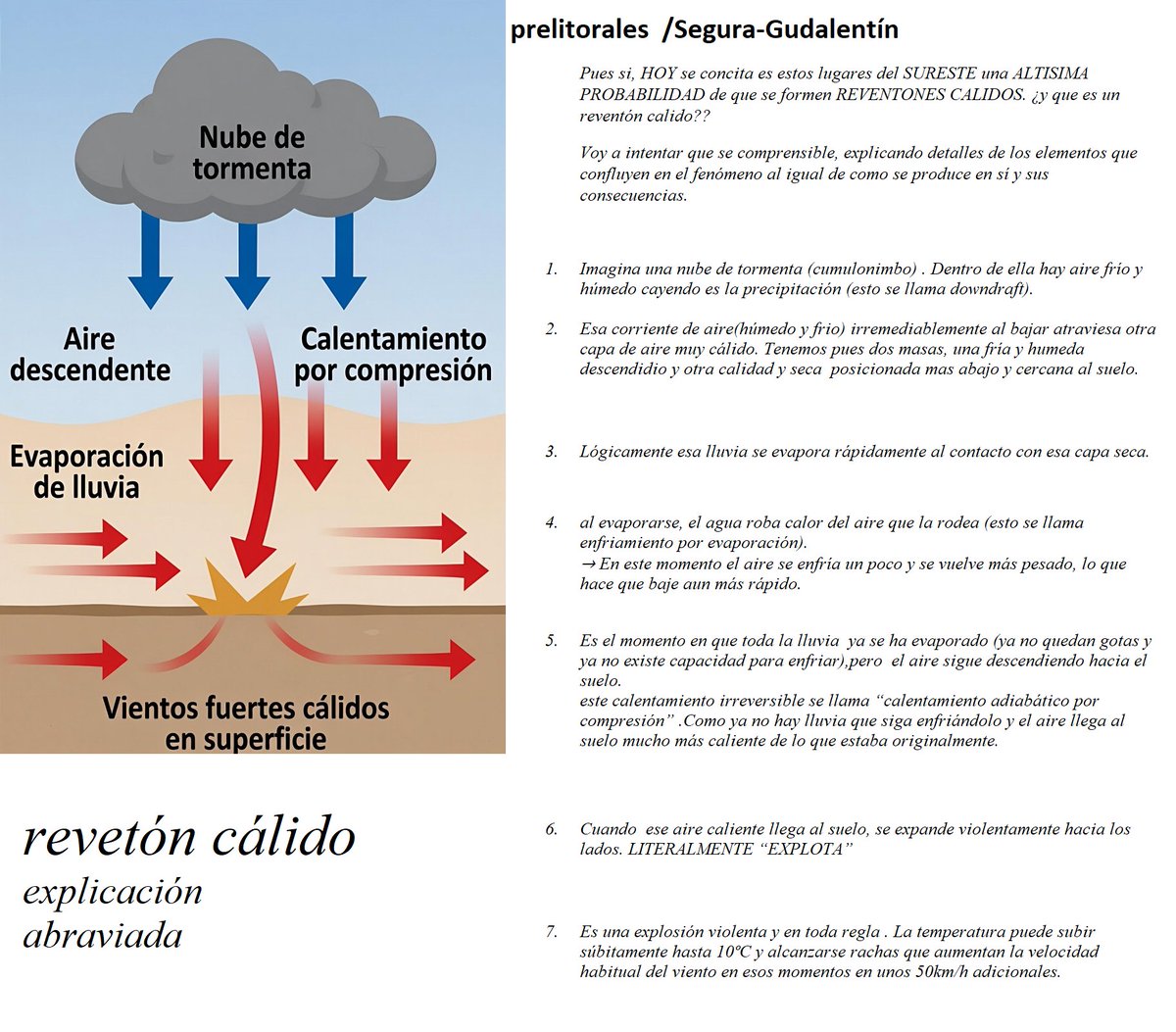 josemmol's tweet photo. REVENTON CALIDO- Sureste Pen.Ibérica . VALLES PRELITORALES. Altísima probabildiad para esta tarde.

Adjunto una explicación lo mas sencilla y breve de la que he sido capaz, aportando la dinámica de este fenómeno, que cada vez se está haciendo mas frecuente por aqui. https://t.co/PEpk1F6Vdn