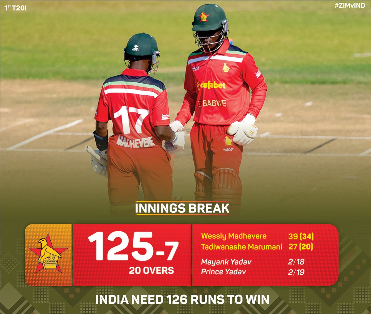 Magasoman's tweet photo. They really grinded this innings...this is a real show of character from wessy and marumani
#ZimbabweCricket 
#ICC https://t.co/Aze2qlZvXO