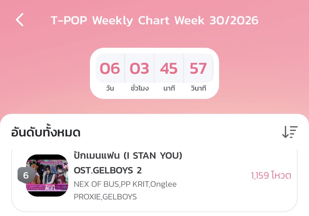 BabeVotePPKritt's tweet photo. 💫 เริ่มแล้วสัปดาห์ที่ 1 

Vote T-POP WEEKLY 30/2026

เพลง ปักเมนแฟน (ISTAN YOU)
PP KRIT, NEX OF BUS, Onglee PROXIE, GELBOYS 

ฝากทุกคนช่วยกันโหวตให้พีพีเยอะๆนะคะ มาเอา OST. of the week  ให้น้องกันค่ะ🤍

#ปักเมนแฟน_OstGELBOYS2
#VoteforPPKrit 
#PPKritt #พีพีกฤษฏ์ https://t.co/DkxVfJt4YJ
