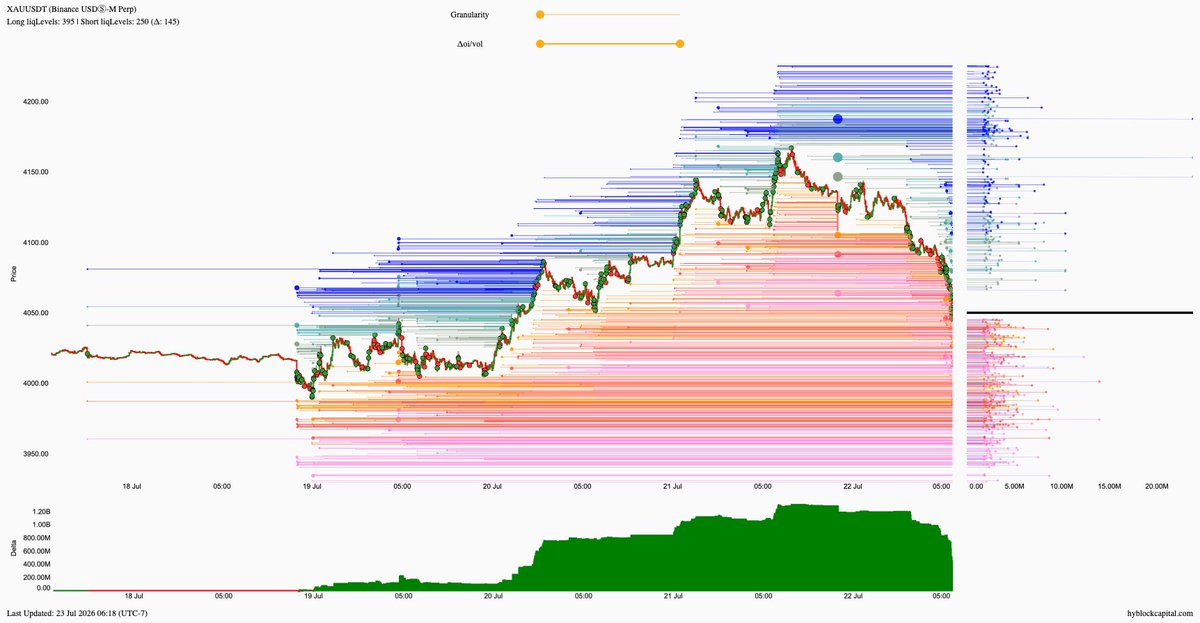 lborderpulse's tweet photo. #BTC #ETH #XRP #XAU #hyblock #liquidationlevels #Bitcoin #Ethereum #Ripple #Gold #btcusdt #ethusdt #xrpusdt #xauusdt #Crypto #cryptocurrency

Save up to 30% discount on monthly &amp; yearly plans
https://t.co/T54CfGGGJa https://t.co/AEvkEAPb4N
