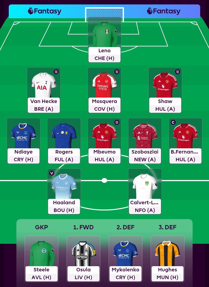 ALLABOUTFPL tweet media