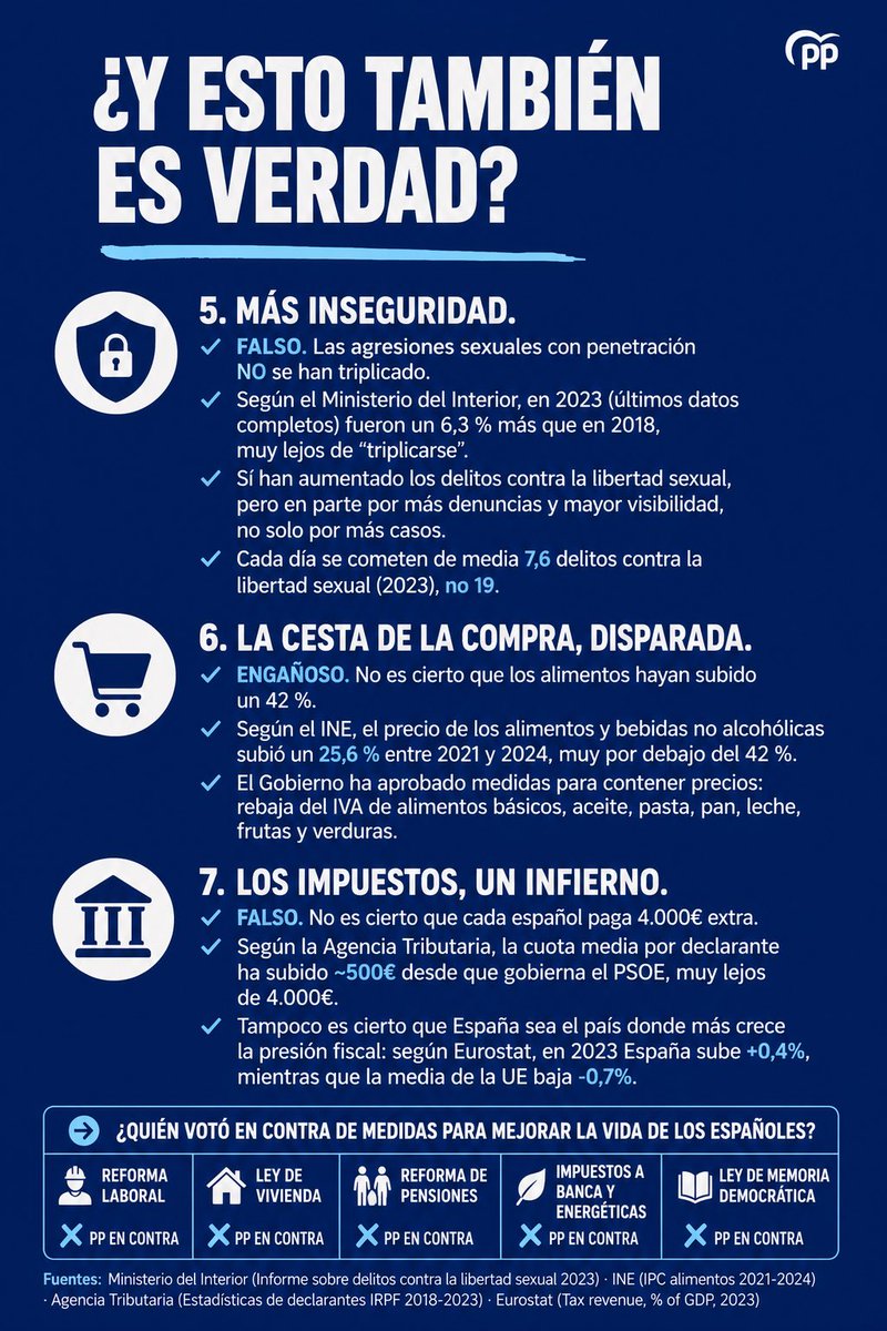 AlbertoSorel's tweet photo. @NunezFeijoo Dejo esto por aquí para los que quieran leer y enterarse. PP Y VOX en contra de todo. https://t.co/by4DdoQB8y