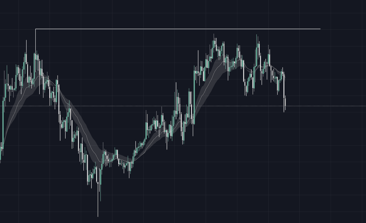 diesolnc's tweet photo. update solana:So11111111111111111111111111111111111111112 either we do a higher low or new low, i lean more towards to new low https://t.co/tpvU4ckM7X