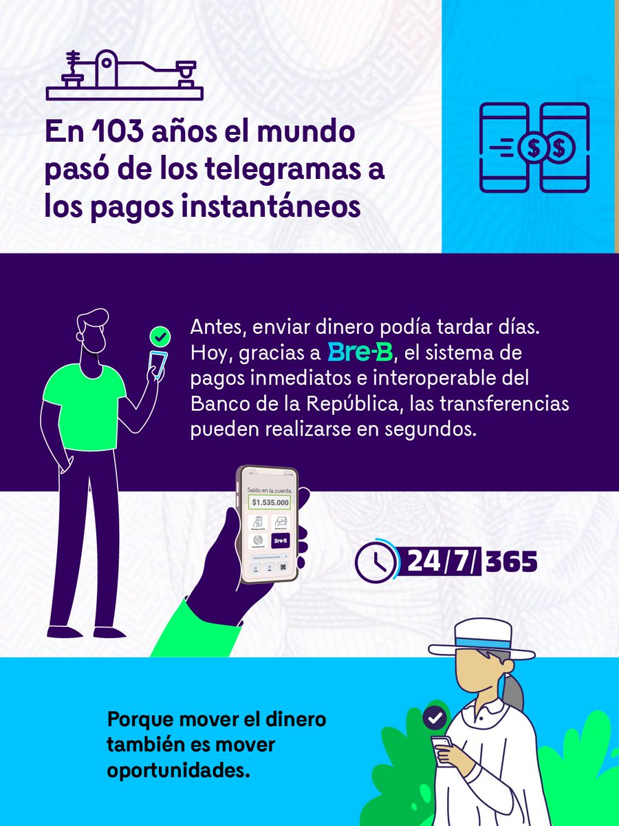 BancoRepublica's tweet photo. Durante 103 años, el Banco de la República ha acompañado la transformación de Colombia: protegiendo el valor del dinero, conectando al país a través de sistemas de pago más rápidos, acercando la cultura y el conocimiento a miles de personas y garantizando la calidad de los billetes que pasan de mano en mano todos los días.