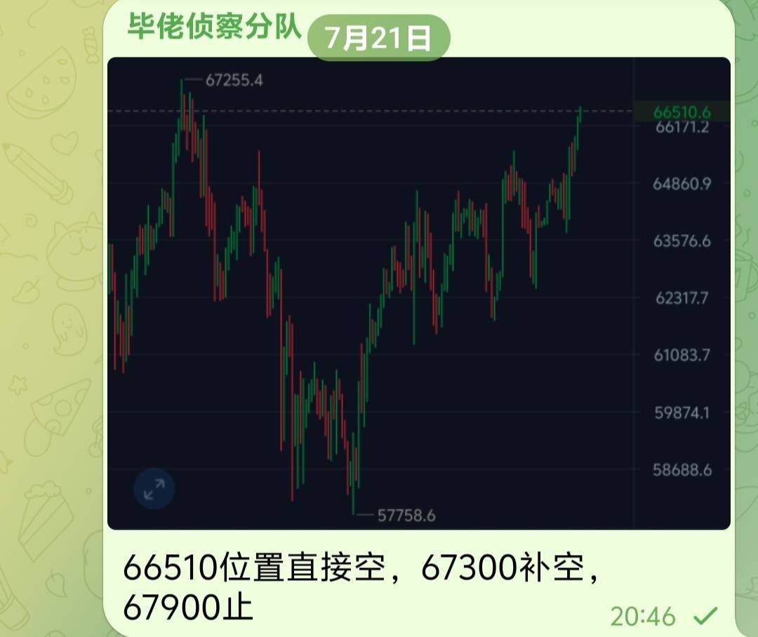 TCBTCN's tweet photo. 大饼两天1500点 https://t.co/dAmHrJqKou