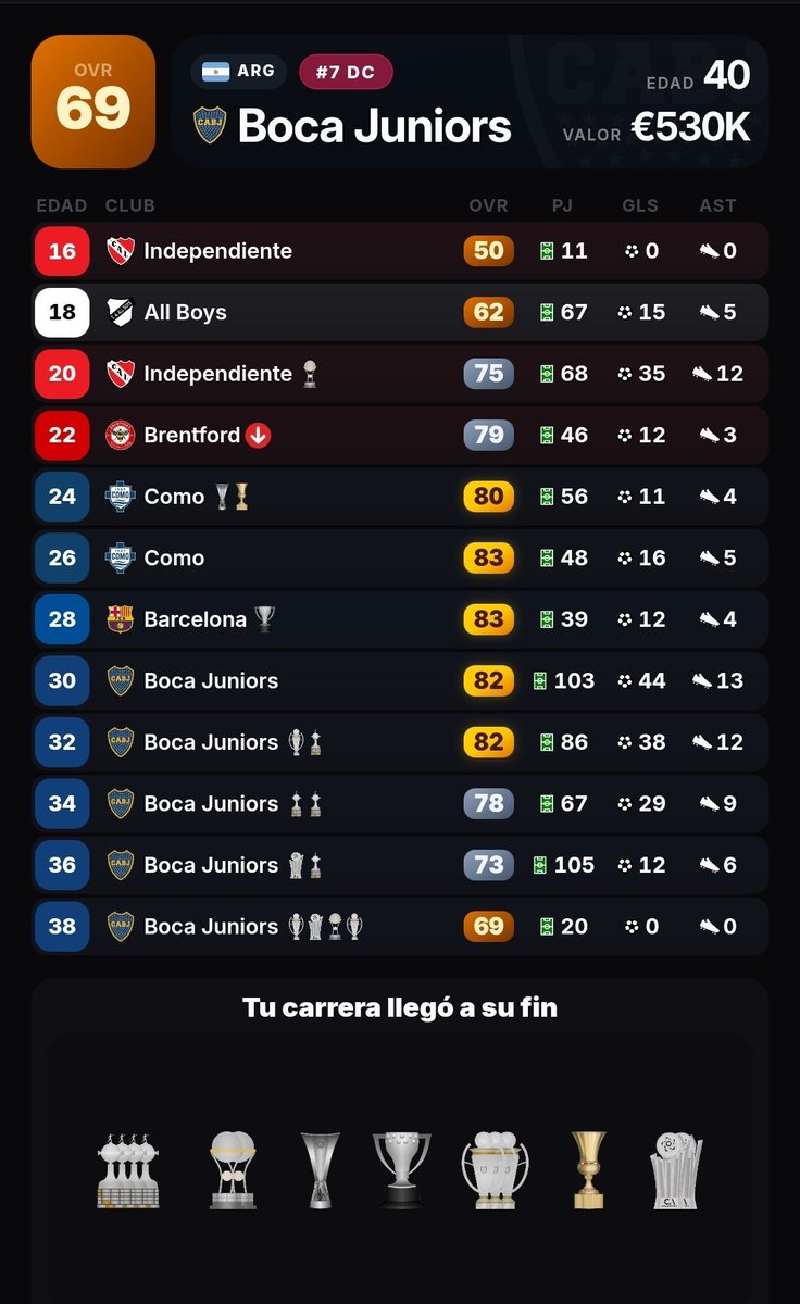 aleevillalba9's tweet photo. Volvi a boquita en mi prime y gane 4 tóxicas, espectacular https://t.co/a4H53lreDW